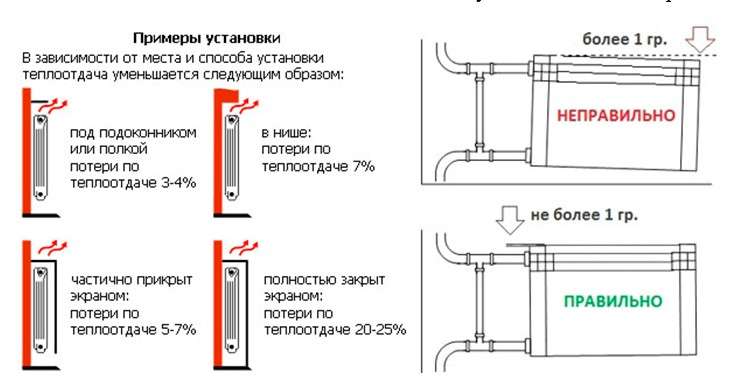 Как правильно повесить радиатор отопления самостоятельно: инструкция и советы — портал о строительстве, ремонте и дизайне