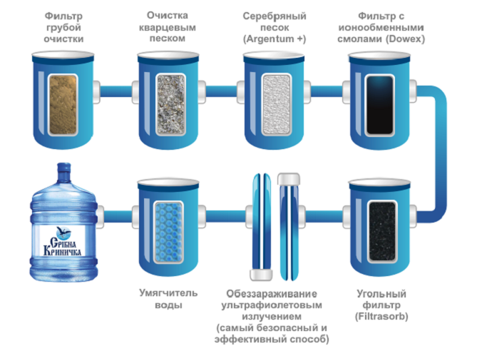 Очистка воды картинки для детей