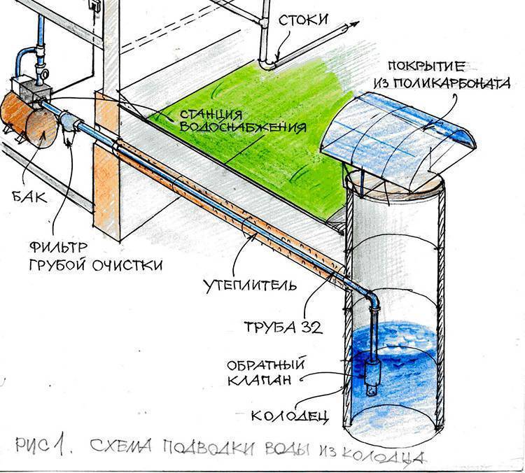 Летнее водоснабжение на даче и в бане: простой вариант | гидро гуру