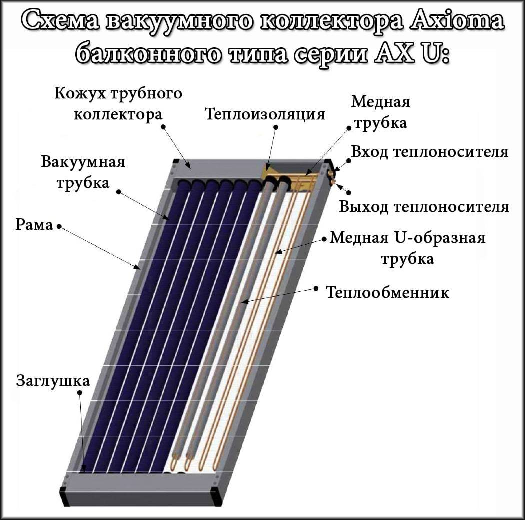Принцип работы вакуумного солнечного коллектора с трубками - точка j