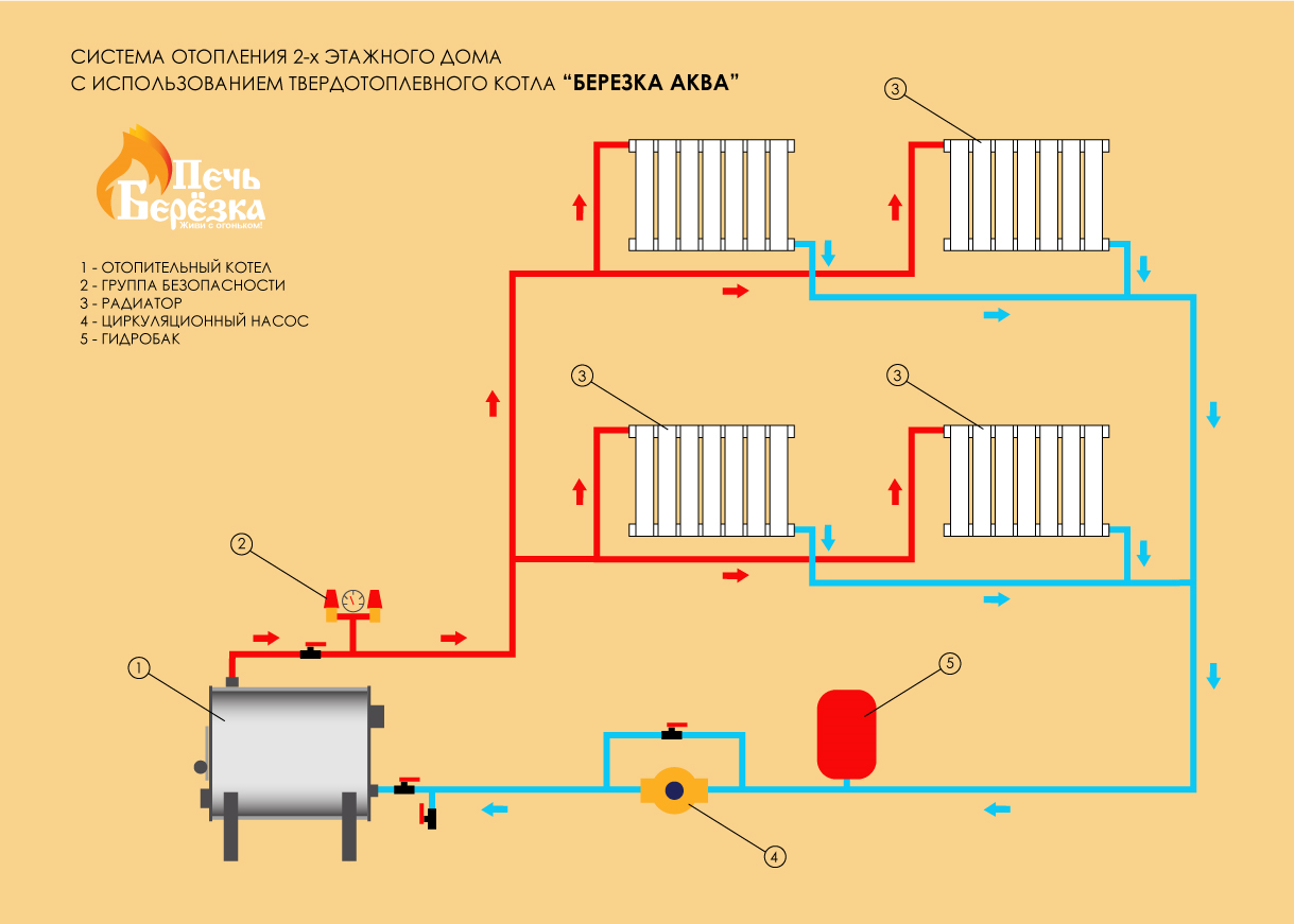 Попутная двухтрубная система отопления: схема для одноэтажного и двухэтажного дома