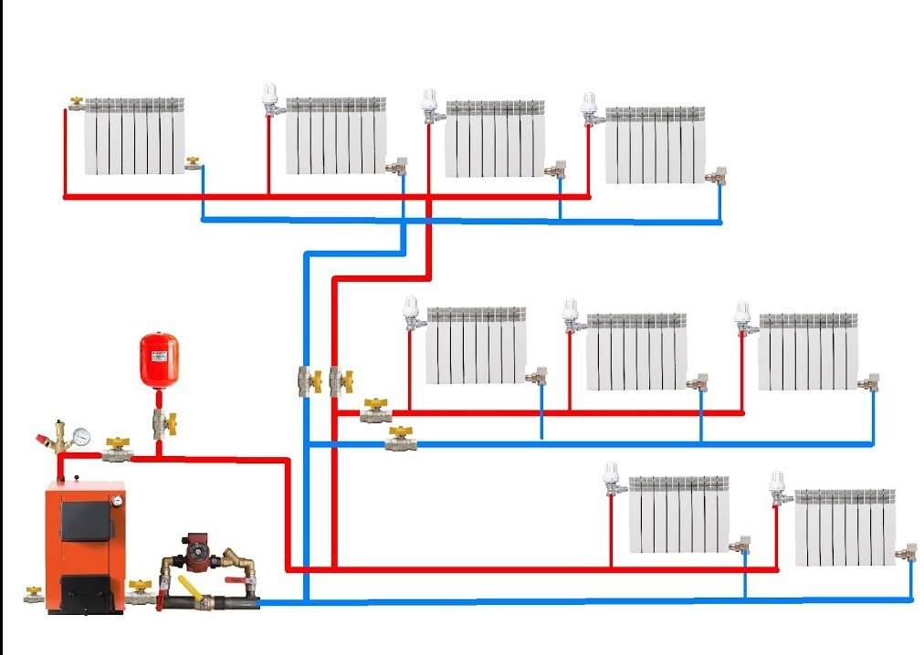 Как и чем почистить отопительный контур: топ-10 средств и жидкостей для промывки систем отопления