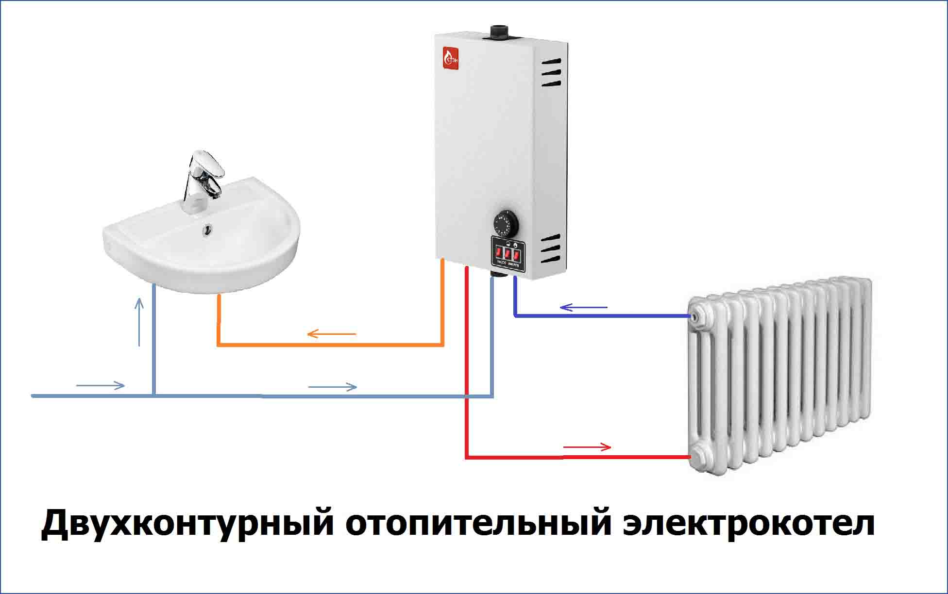 Двухконтурный электрокотел отопления