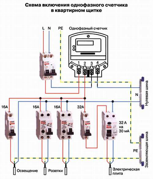 Схемы подключения счетчиков электроэнергии. видео
