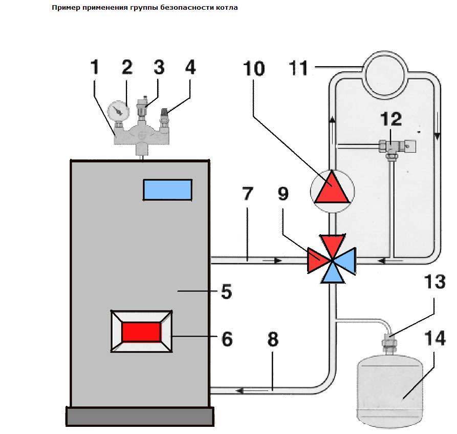 Все о автоматике для газовых котлов отопления