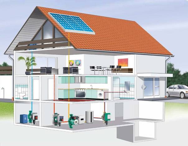 Энергосберегающие системы и технологии для отопления частного дома нового поколения