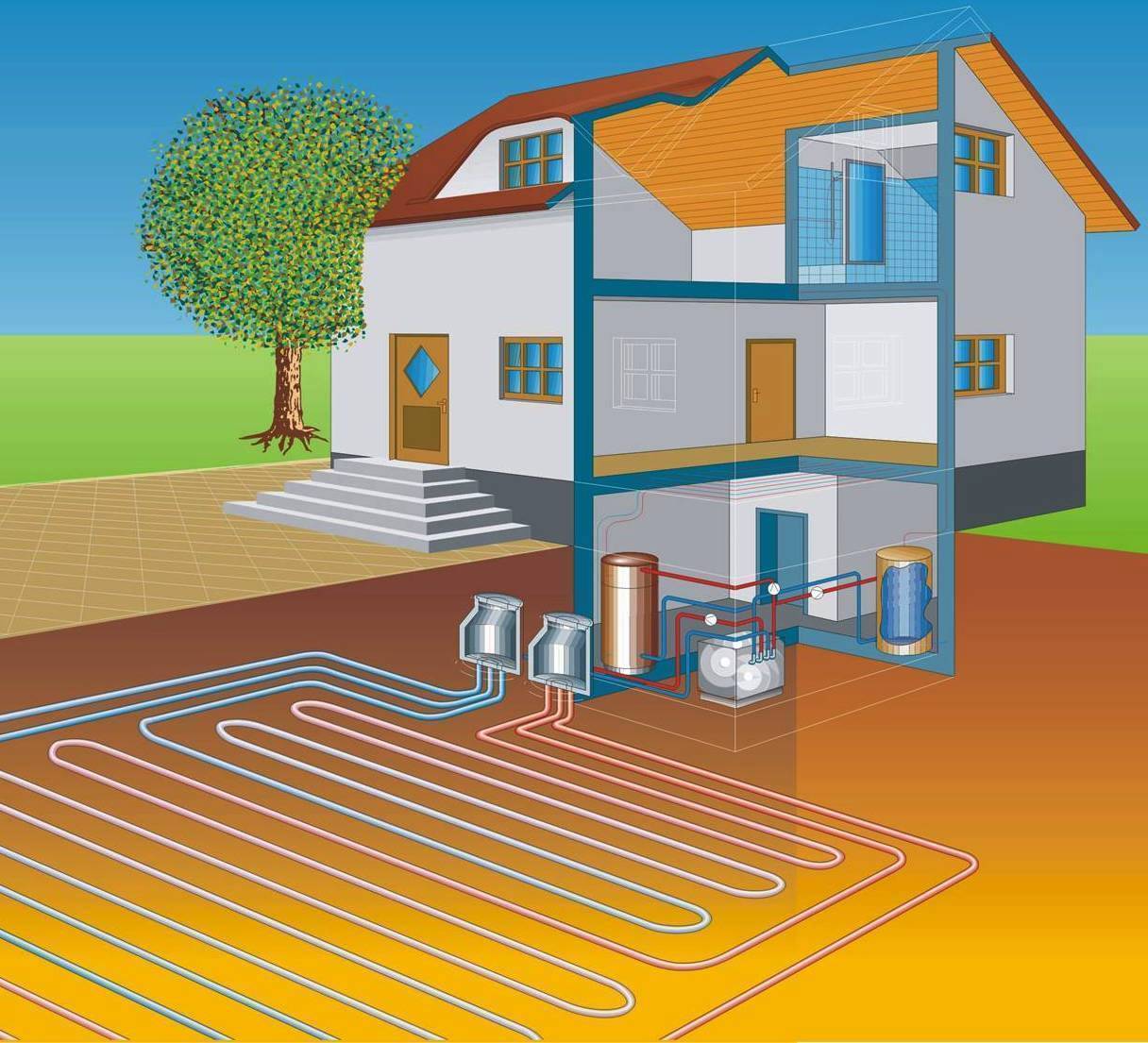 Альтернативное отопление частного дома своими руками: источники энергии и тепла для частного дома