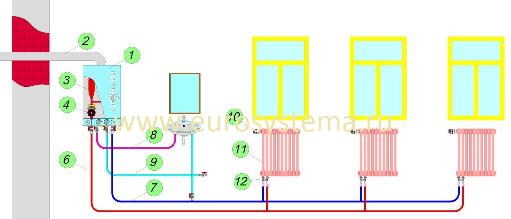 Схема отопления с двухконтурным газовым котлом отопления
