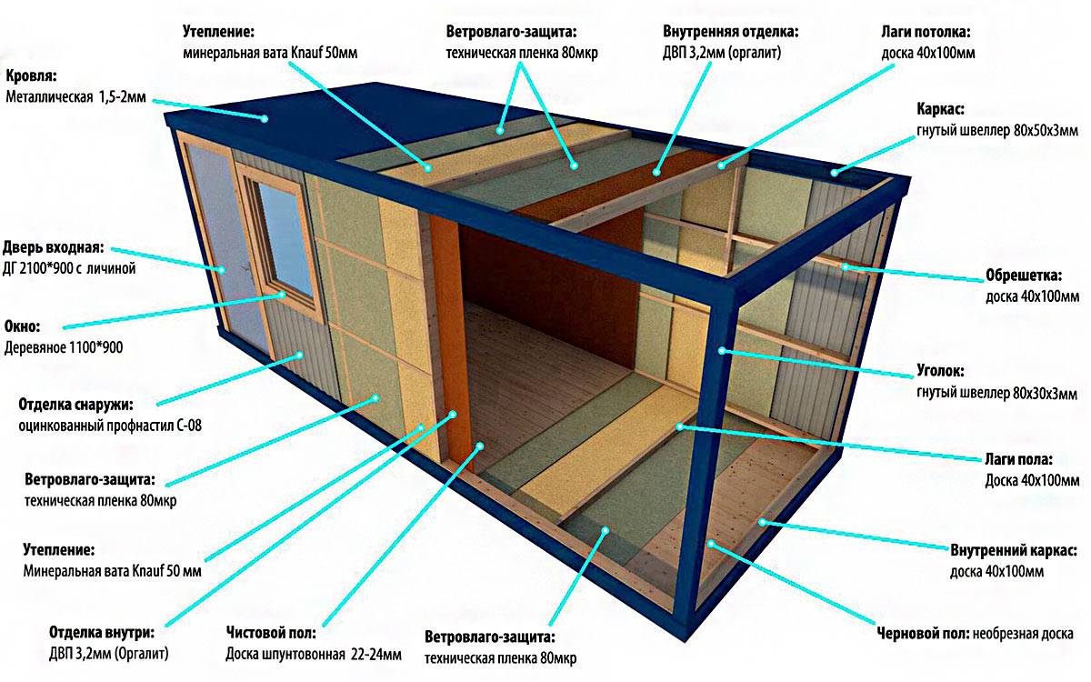 Дом из морского контейнера: плюсы и минусы готовые проекты, варианты планировок