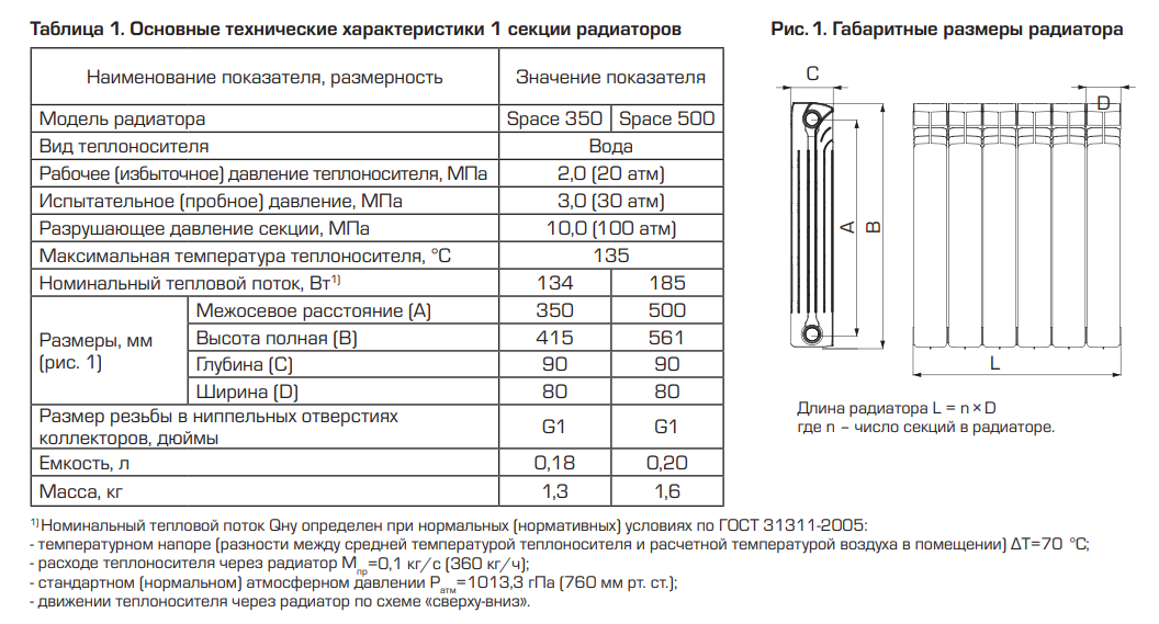 Таблица теплоотдачи чугунных и биметаллических радиаторов отопления — портал о строительстве, ремонте и дизайне