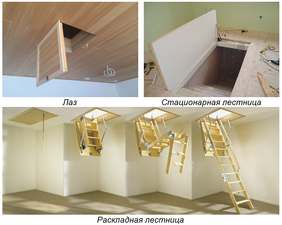Как сделать люк на чердак: дверь в потолке своими руками, утепленный вход на чердак, утепленная крышка