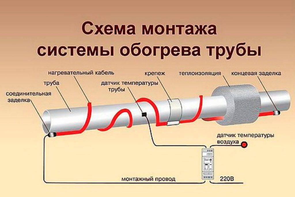 Греющий кабель для водопровода: как выбрать и подключить по схеме самостоятельно - vodatyt.ru