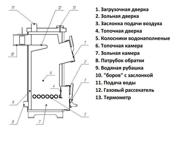 Котел длительного горения на дровах чертежи своими руками