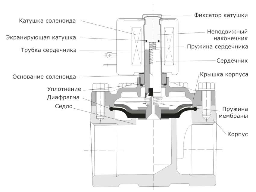 Соленоидный клапан на схеме