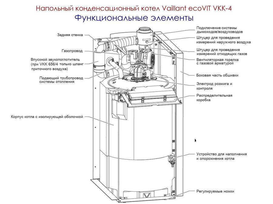 Двухконтурный напольный газовый котел: особенности оборудования, правила выбора и монтажа