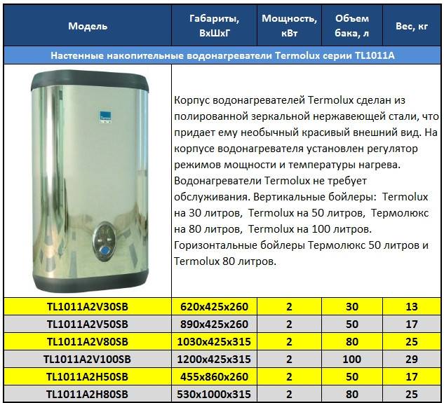 Рейтинг накопительных электрических водонагревателей 2019 года на 30/50/80/100 литров
