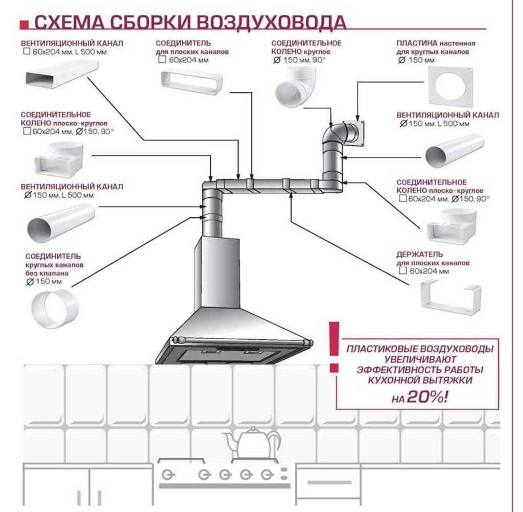 Вытяжка труба для кухни схема подключения