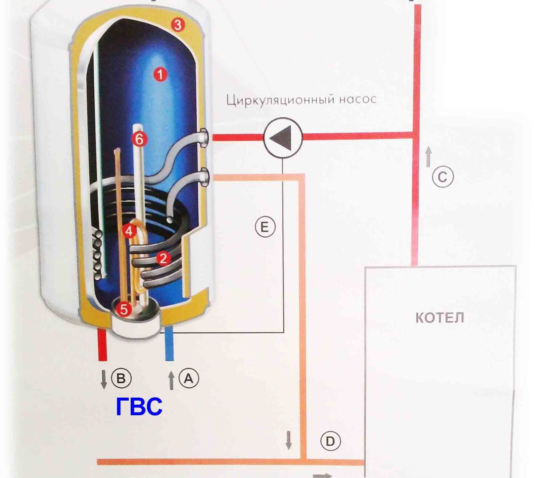 Как работает бойлер косвенного нагрева, его устройство и характеристики