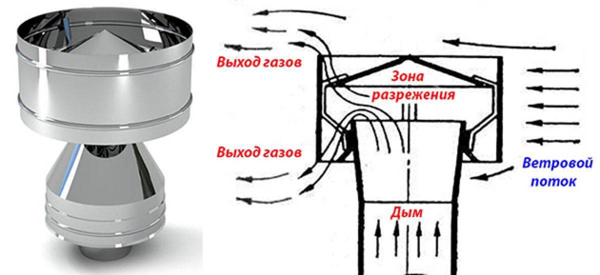 Турбодефлектор своими руками: сборка и монтаж на крышу
