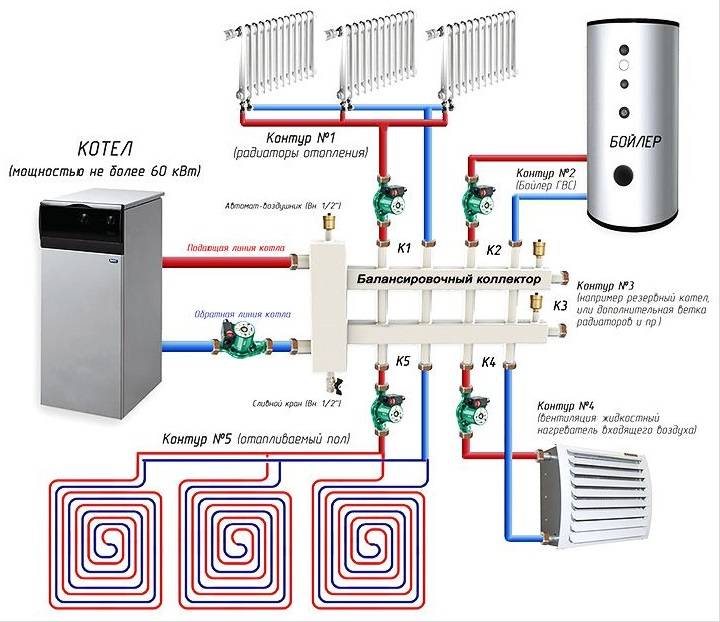 Коллекторная схема системы отопления. в чем превосходство?