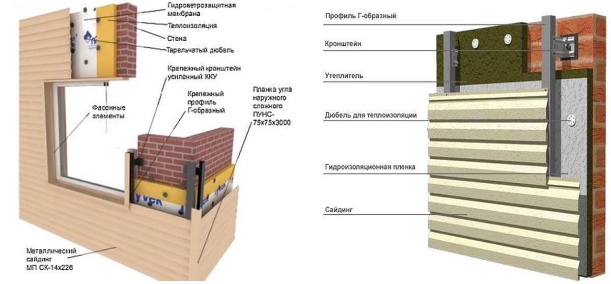 Утепление стен из пеноблоков снаружи под сайдинг: правильная технология теплоизоляции и отделка фасада пенобетонного дома изнутри