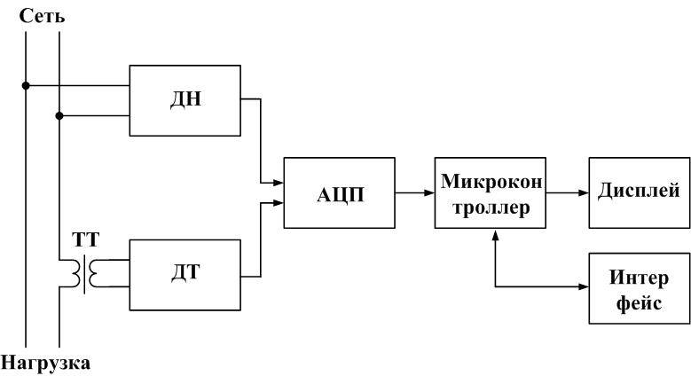 Функциональная схема и работа счетчика