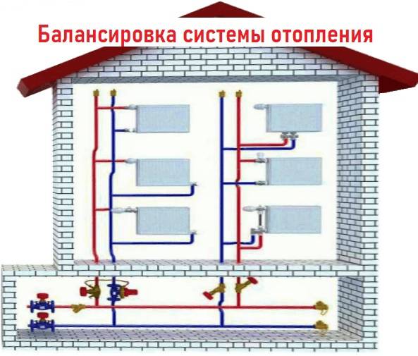 Система центрального отопления многоквартирного дома и схема в квартире