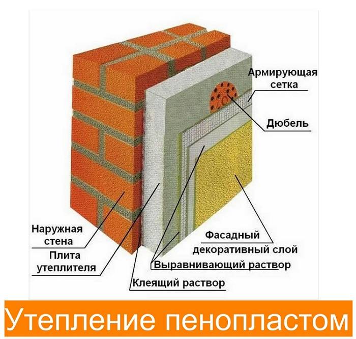 Технология утепления стен пенопластом