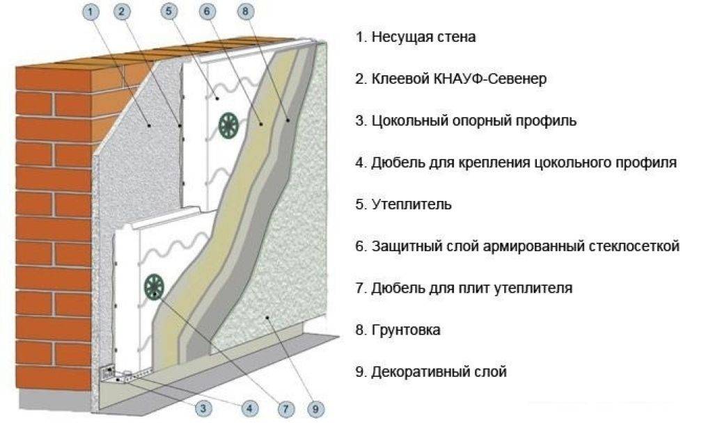 Как выбрать толщину пенопласта для утепления? - журнал mailtrain.ru