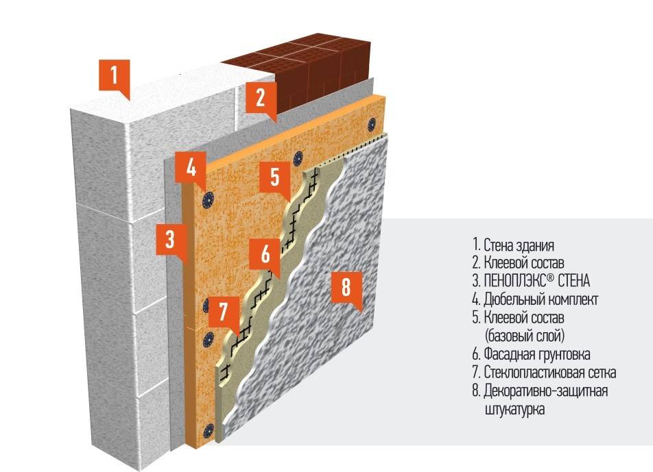 Правила утепления стен пеноплексом – технология отделки снаружи