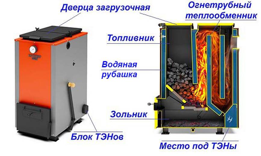Угольный котел длительного горения для отопления частного дома
