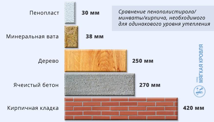 Пеноплекс теплопроводность сравнение. Теплоизоляция пеноплекс 50 мм теплопроводность. Пеноплекс 100 мм теплопроводность. Пеноплекс 50 мм теплопроводность. Теплопроводность пеноплекса 20 мм.