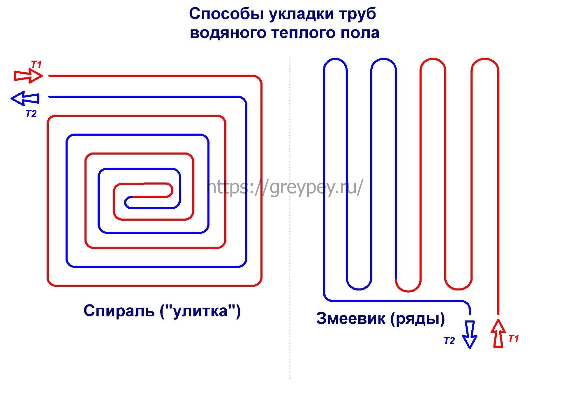 Как сделать водяной тёплый пол под плитку и ламинат своими руками
