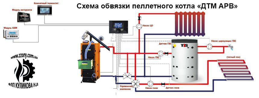На какой высоте устанавливается газовый котел – minecrew.ru