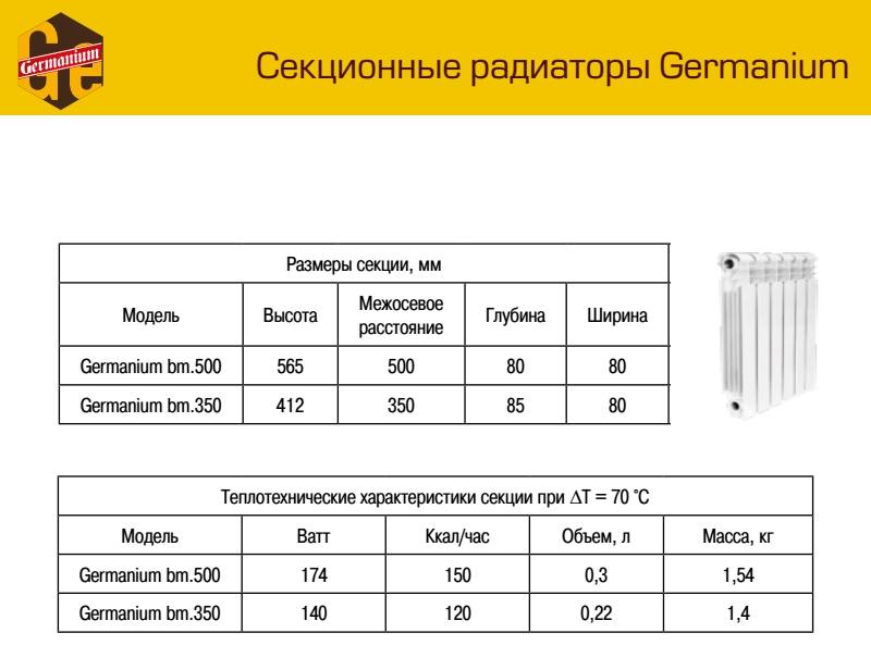Расчет радиаторов отопления