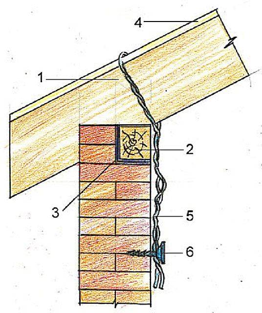 Мауэрлат для двухскатной крыши своими руками: создание крепления по инструкции