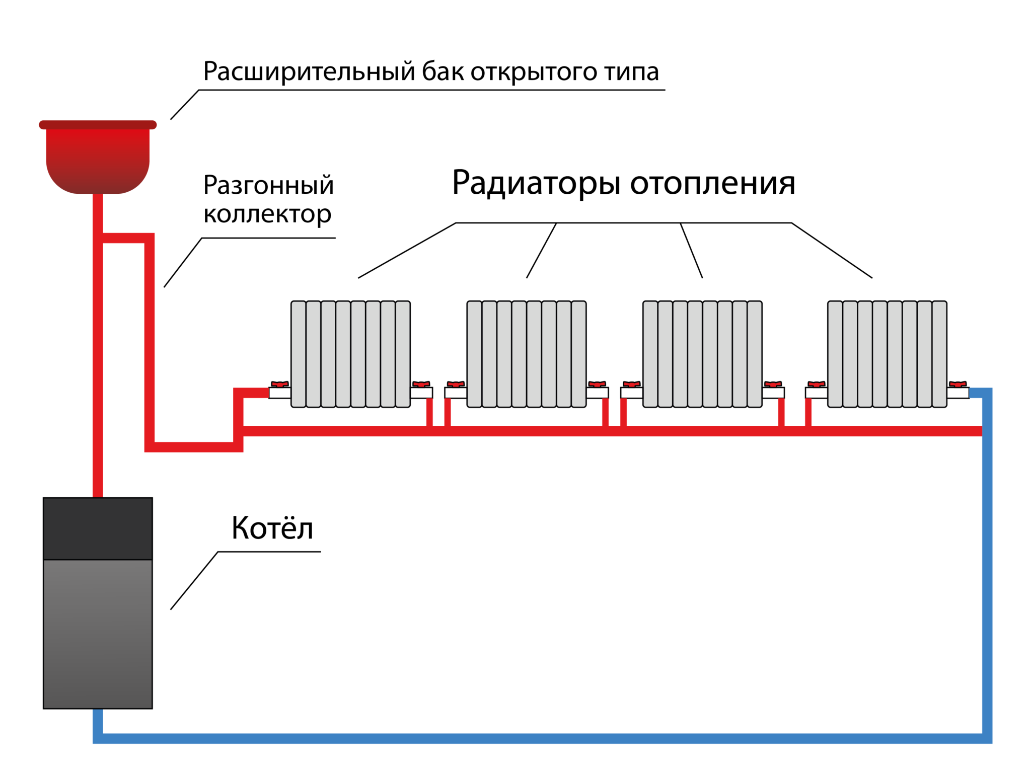 Отопление с естественной циркуляцией: ключевые элементы системы и особенности ее проектирования (85 фото) — строительный портал — strojka-gid.ru