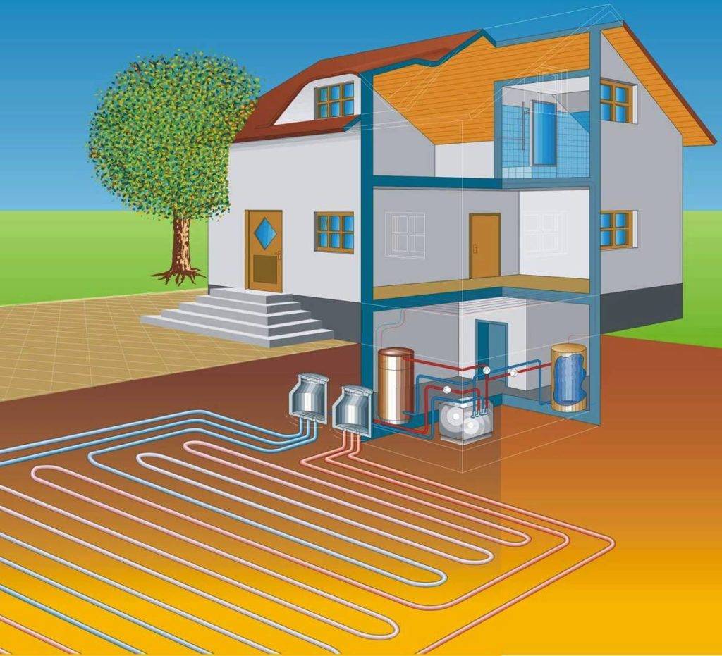 Геотермальное отопление дома своими руками: о чём нужно знать, приступая к работе