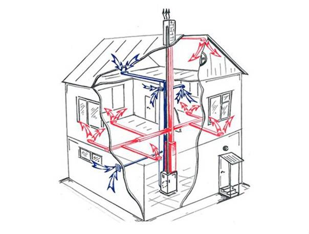 Воздушное отопление дома. особенности и схемы отопления воздухом