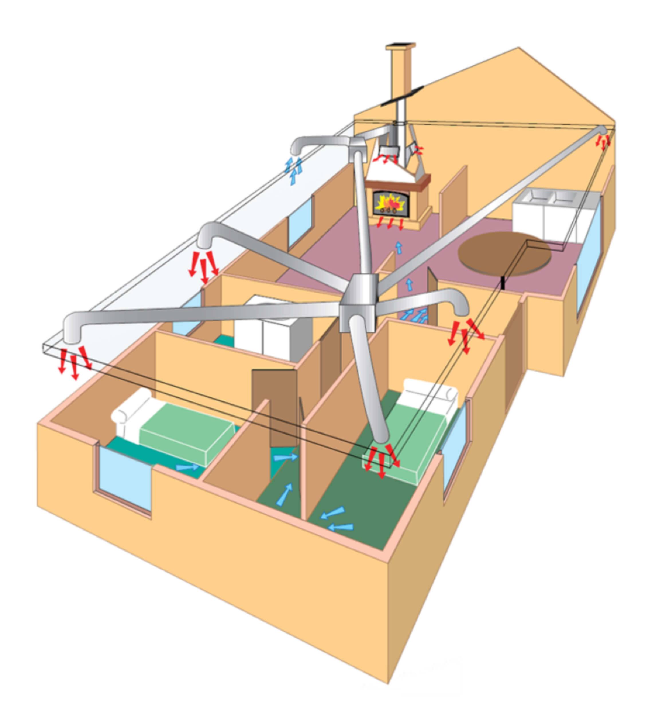 Система воздушного отопления для частного дома - особенности, устройство и схемы