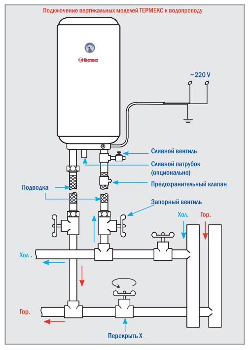 Подключение бойлера к водопроводу: схема, как сделать своими руками
