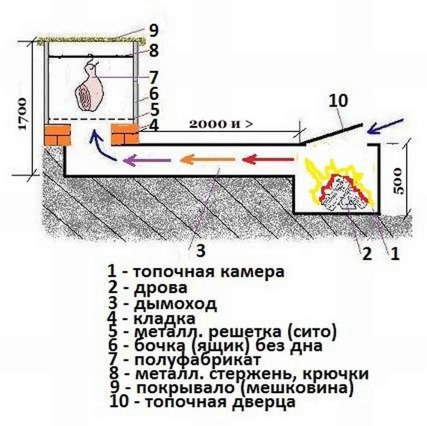 Домашняя коптилка чертеж