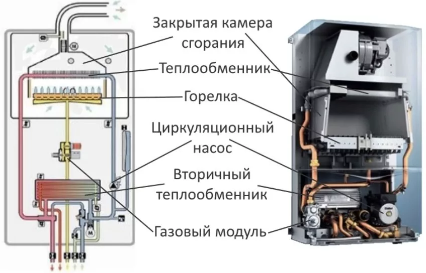 Устройство и принцип работы двухконтурного газового котла