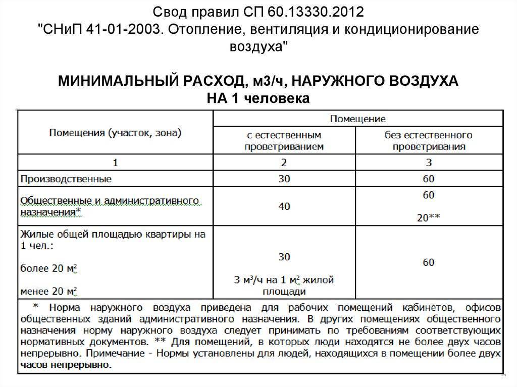 Справочное пособие к снип | ооо новая жилищная компания