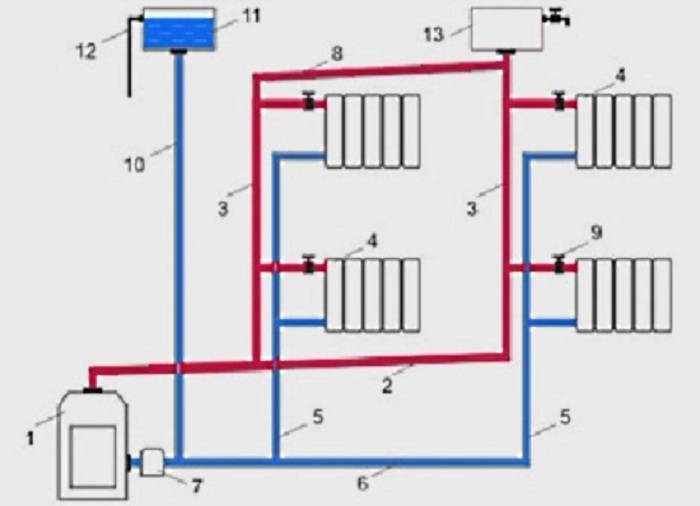 Устройство и схема однотрубной системы отопления с нижней разводкой