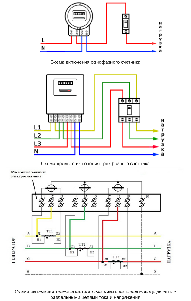 Схема подключения однофазного электросчетчика  – rozetkaonline.com