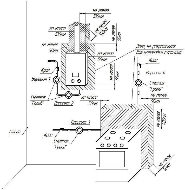 Можно ли устанавливать газовый котел в ванной комнате? требования и стандарты безопасности