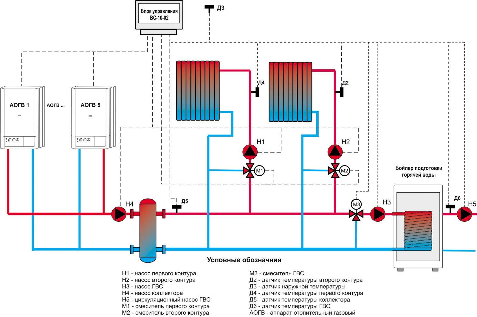 Обвязка 2 х контурного котла отопления схема
