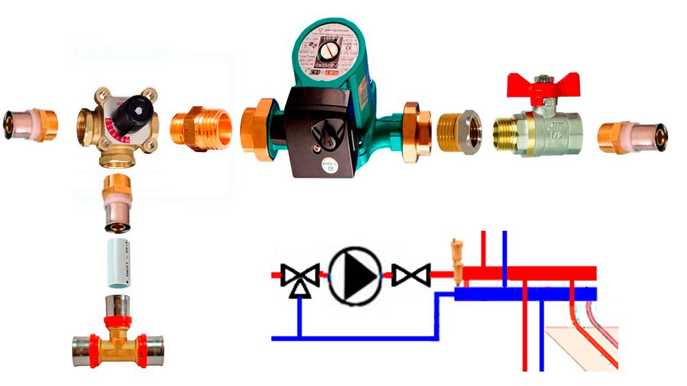 Термостатический клапан для теплого пола: виды и устройство, как выбрать, схемы монтажа и альтернативные способы подключения
