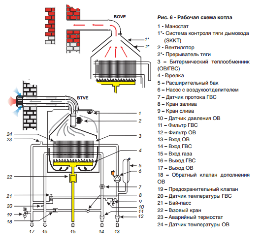 Энергонезависимый газовый котел отопления: напольный, настенный, двухконтурные модели, что значит это